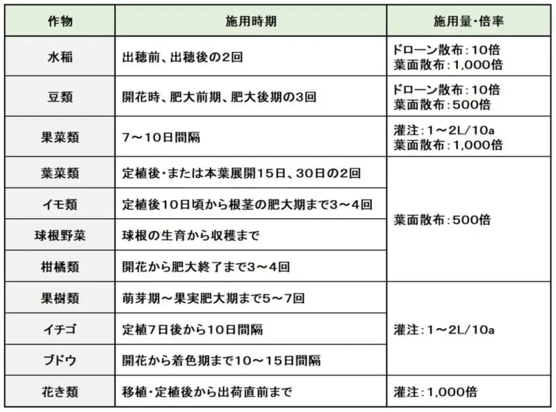 ボンバルディア【1L】