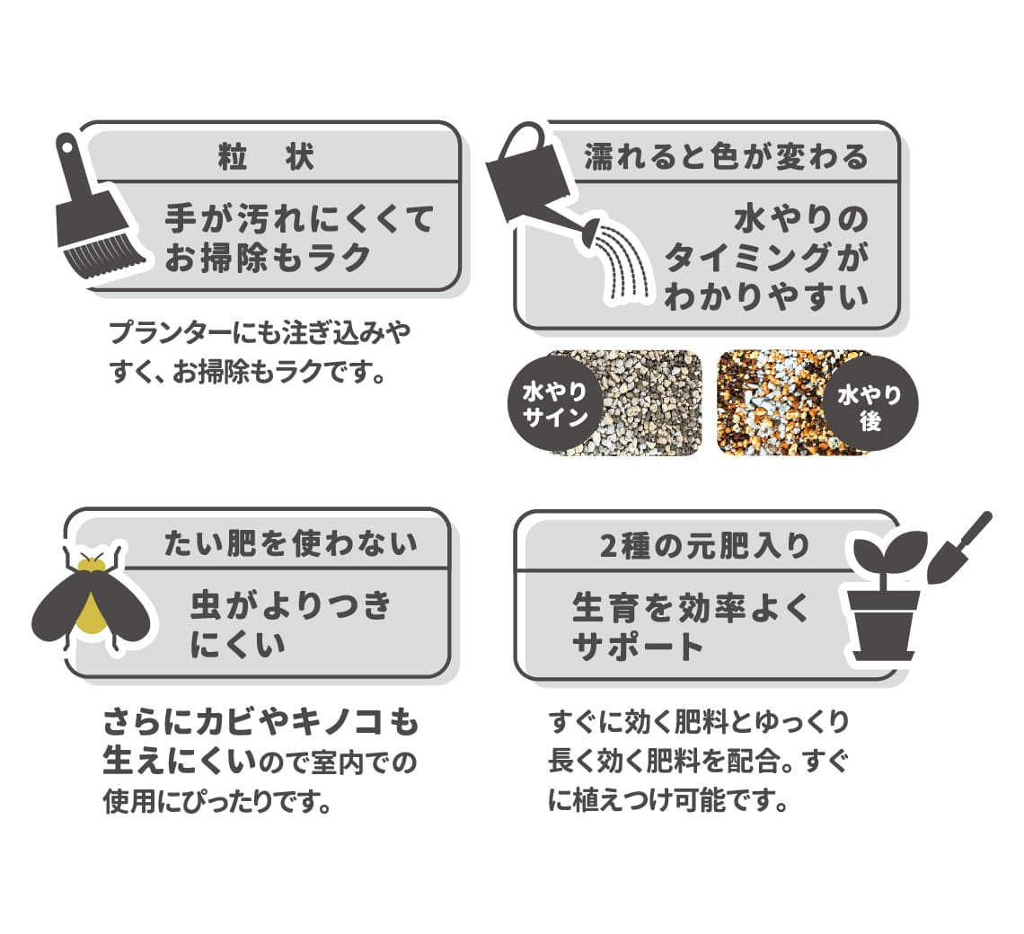 室内向け観葉・多肉の土 細粒 小鉢用