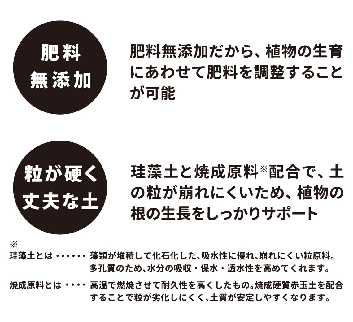 室内向け観葉・多肉の土 硬質プレミアム(Premium)