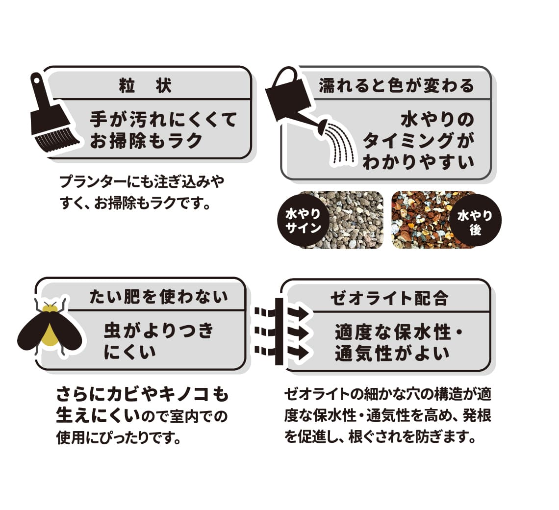 室内向け観葉・多肉の土 硬質プレミアム(Premium)