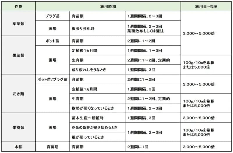 ライゾー【1kg】
