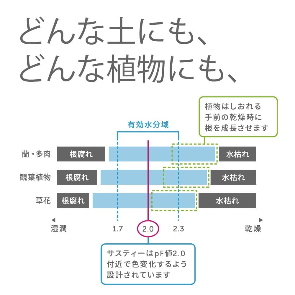 サスティー シングルパック(水やりチェッカー)