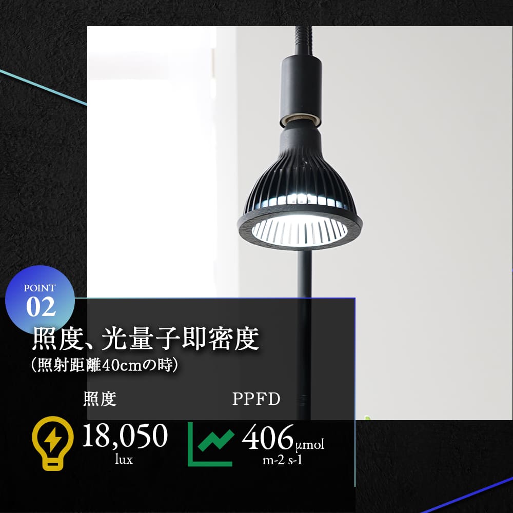 NEO AMATERAS LED 20W（ネオ アマテラスLED 20W）植物育成ライト – linkplants -リンクプランツ-