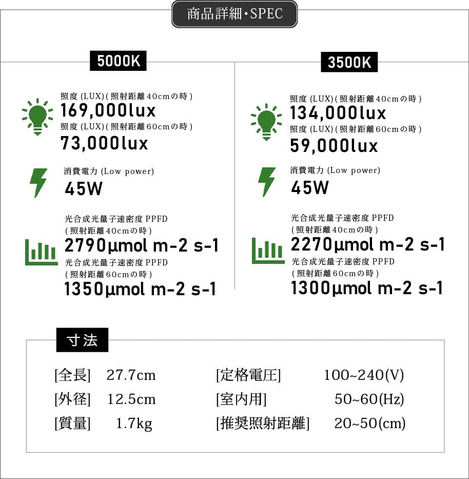 HADES LED 45W（ハデスLED）ダクトレール用 高演色植物育成ライト