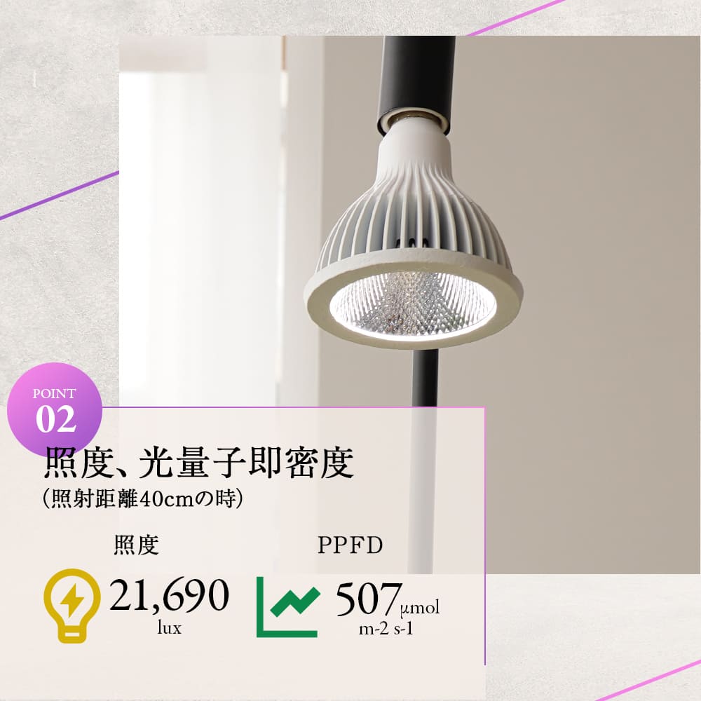 NEO TSUKUYOMI LED 20W（ネオ ツクヨミLED 20W）植物育成ライト – linkplants -リンクプランツ-