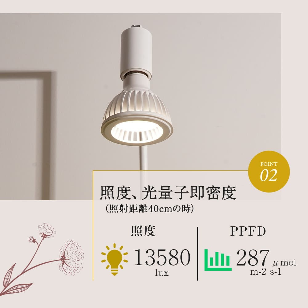 TSUKUYOMI LED 10W （ツクヨミLED 10W）植物育成LED ホワイト